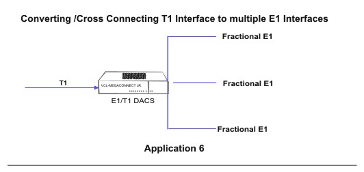 Application 6