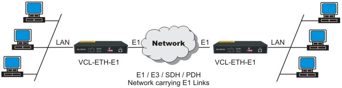 Чем отличается поток е1 от ethernet