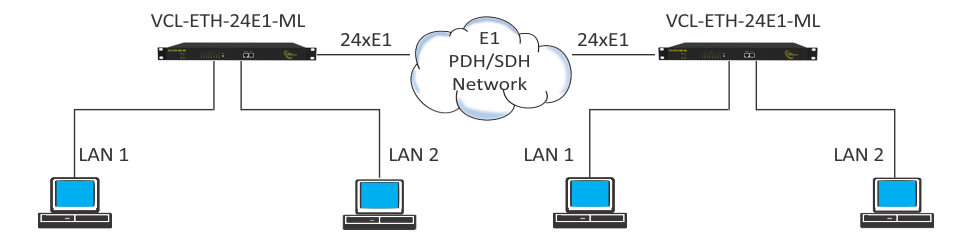 XMSJSIY Répartiteur Ethernet 1 à 3 commutateur ethernet Internet