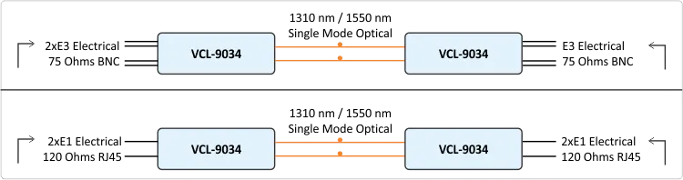 Gigabit Optical Add-Drop Multiplexer