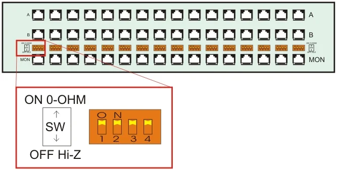 75 Ohms Monitoring Patchpanel