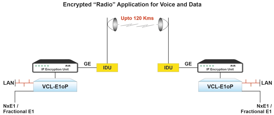 Encrypted “Radio” Application for Voice and Data