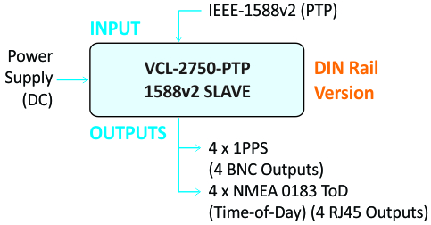 PTP To IRIG-B Converter - Application